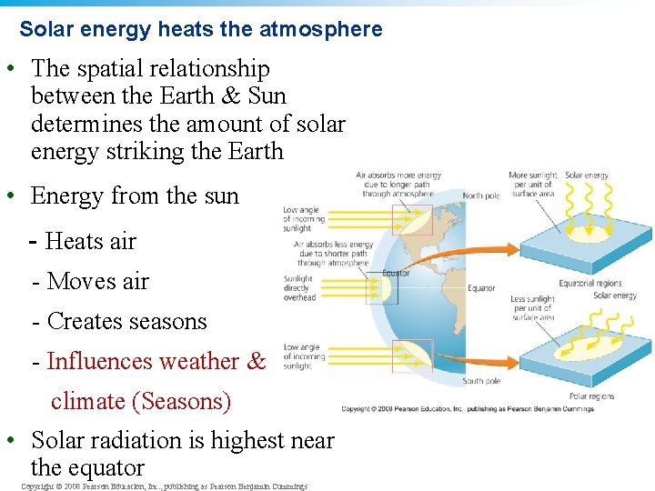 Solar energy heats the atmosphere • The spatial relationship between the Earth & Sun