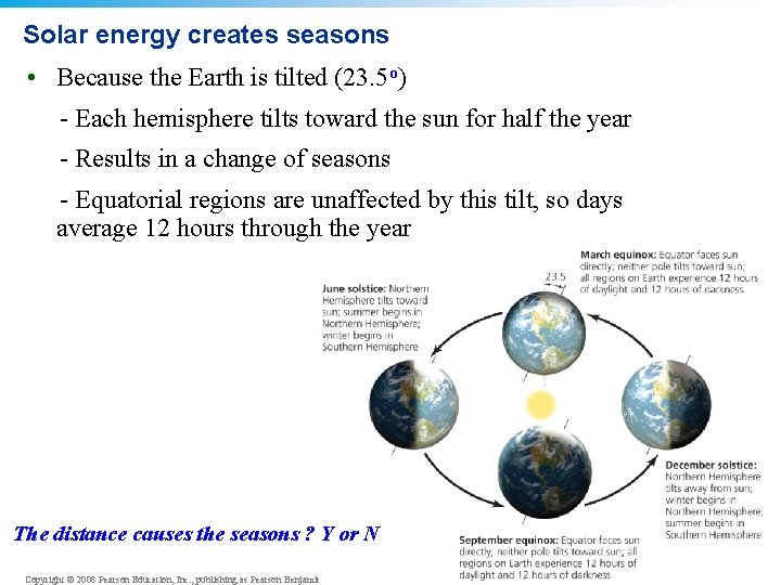Solar energy creates seasons • Because the Earth is tilted (23. 5 o) -