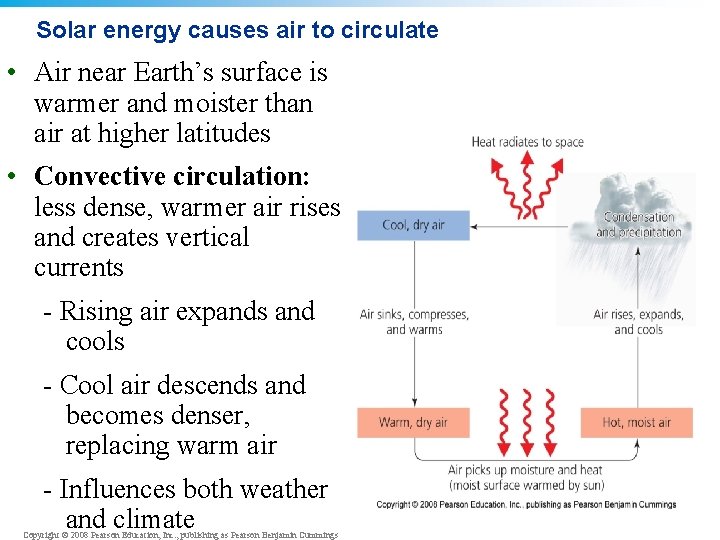 Solar energy causes air to circulate • Air near Earth’s surface is warmer and
