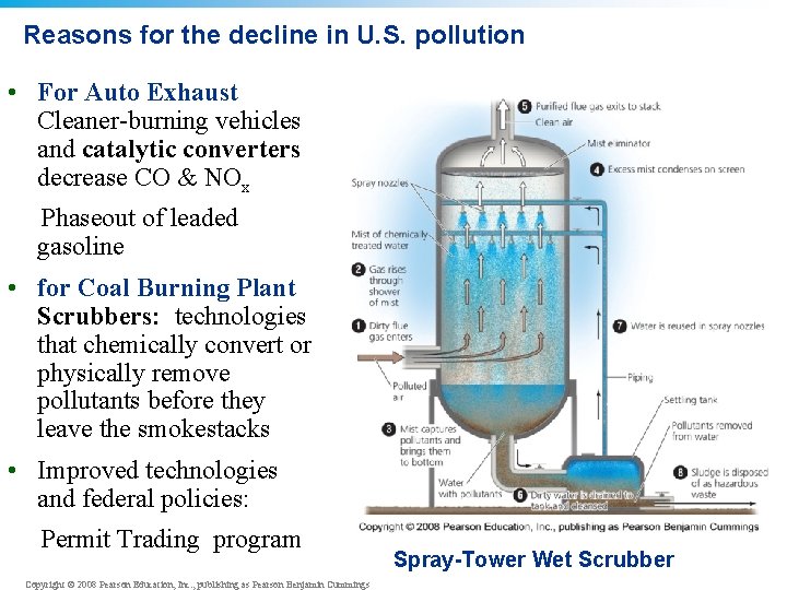 Reasons for the decline in U. S. pollution • For Auto Exhaust Cleaner-burning vehicles