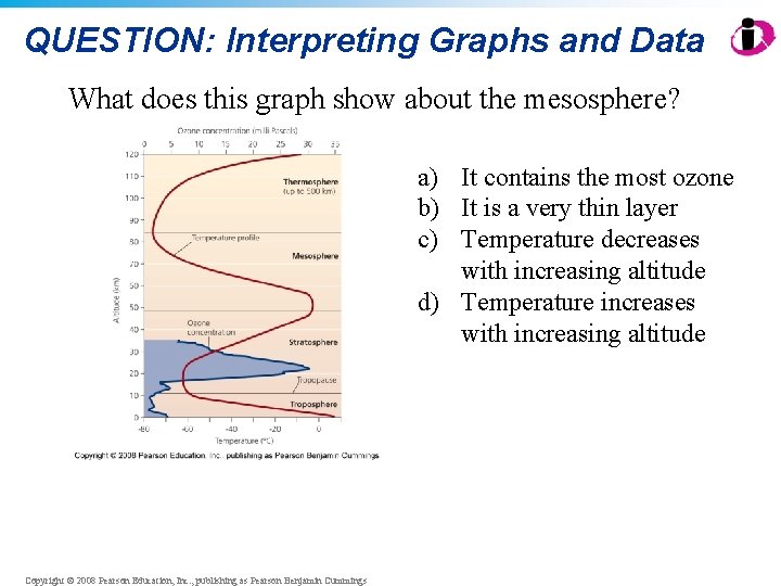 QUESTION: Interpreting Graphs and Data What does this graph show about the mesosphere? a)