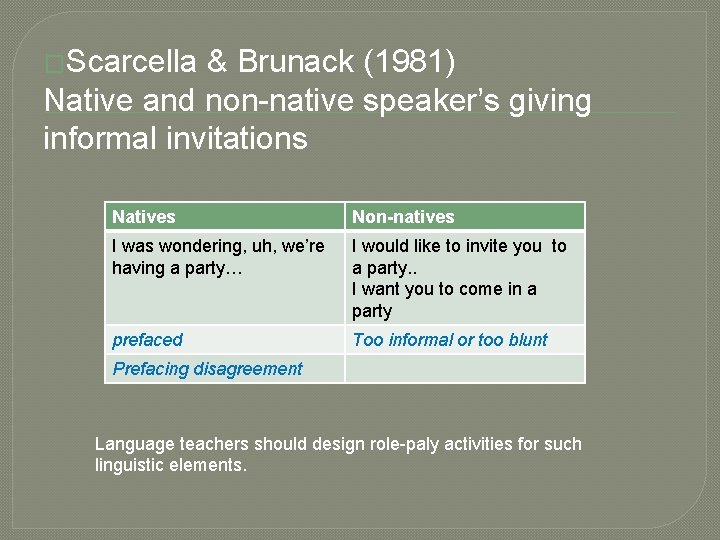 �Scarcella & Brunack (1981) Native and non-native speaker’s giving informal invitations Natives Non-natives I