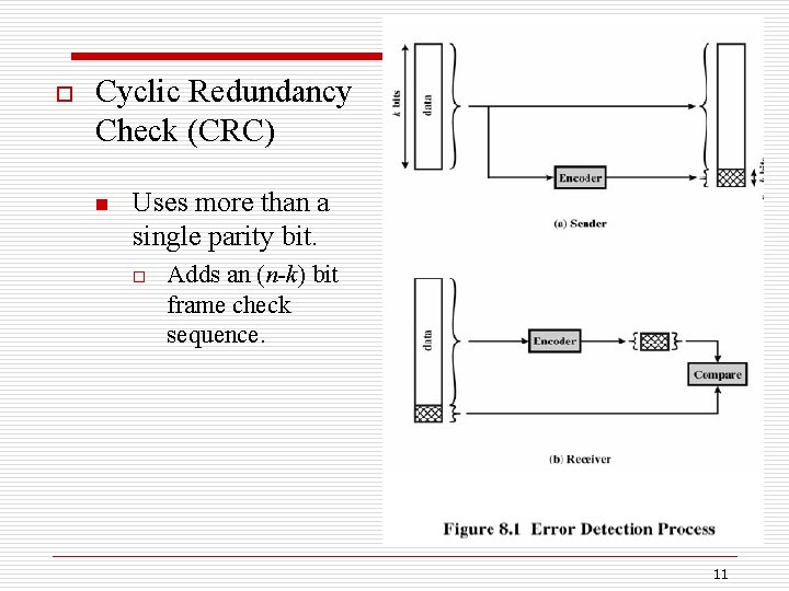 o Cyclic Redundancy Check (CRC) n Uses more than a single parity bit. o