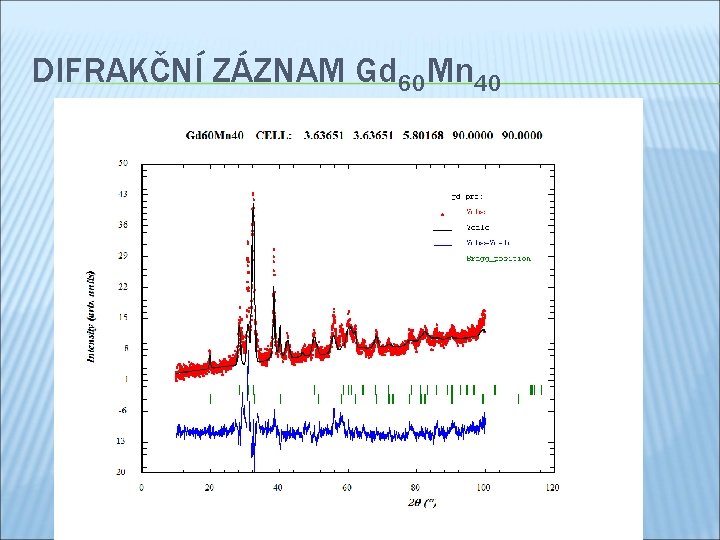 DIFRAKČNÍ ZÁZNAM Gd 60 Mn 40 