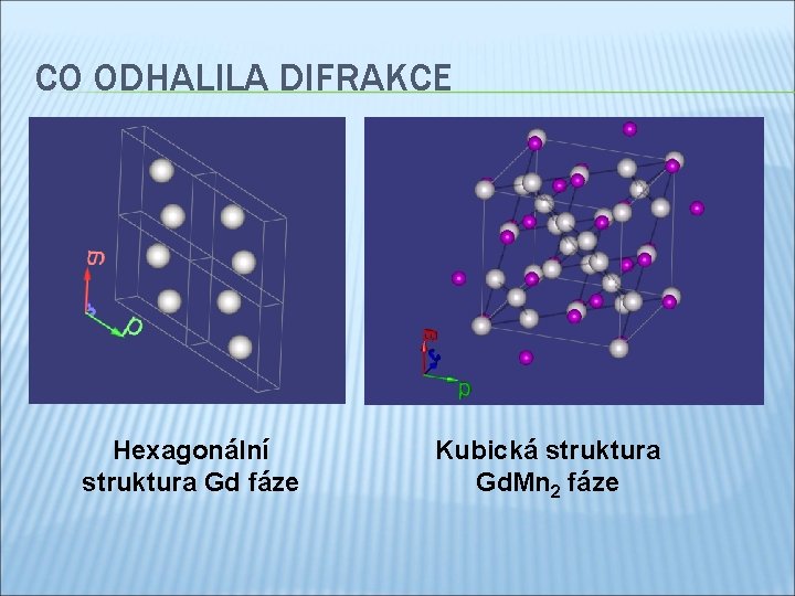 CO ODHALILA DIFRAKCE Hexagonální struktura Gd fáze Kubická struktura Gd. Mn 2 fáze 