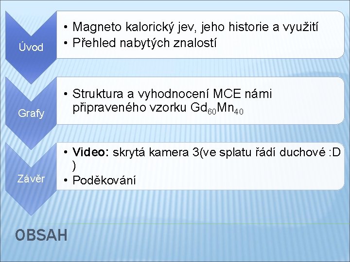 Úvod • Magneto kalorický jev, jeho historie a využití • Přehled nabytých znalostí Grafy