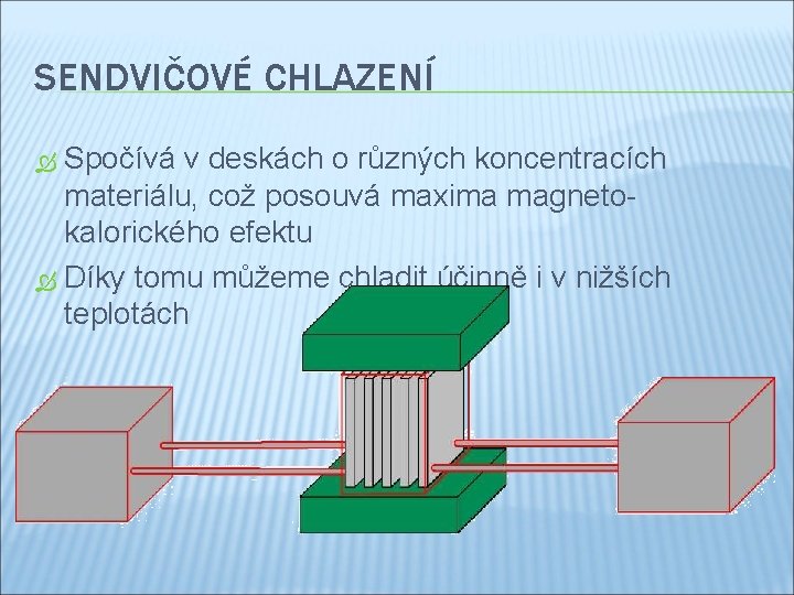 SENDVIČOVÉ CHLAZENÍ Spočívá v deskách o různých koncentracích materiálu, což posouvá maxima magnetokalorického efektu