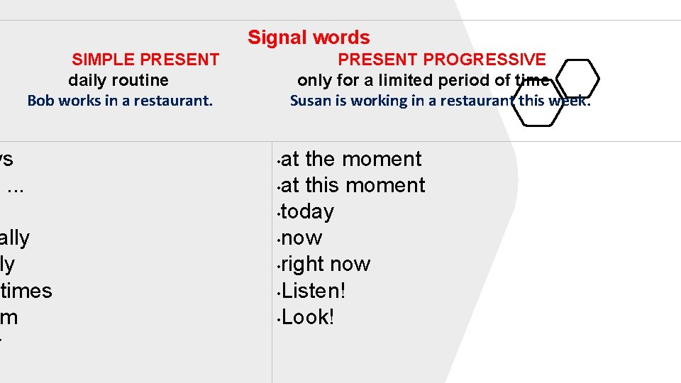 Signal words SIMPLE PRESENT daily routine Bob works in a restaurant. ys y. .