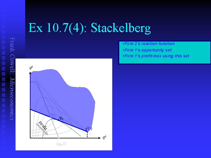 Ex 10. 7(4): Stackelberg Frank Cowell: Microeconomics §Firm 2’s reaction function §Firm 1’s opportunity