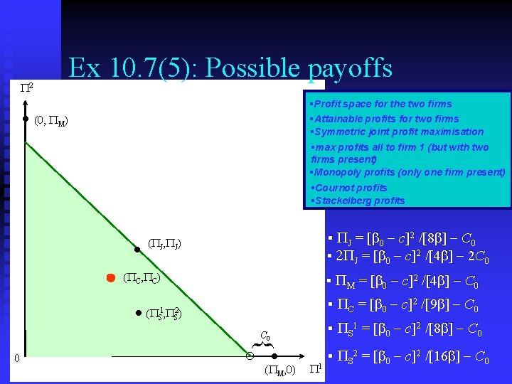 Ex 10. 7(5): Possible payoffs Frank Cowell: Microeconomics P 2 §Profit space for the