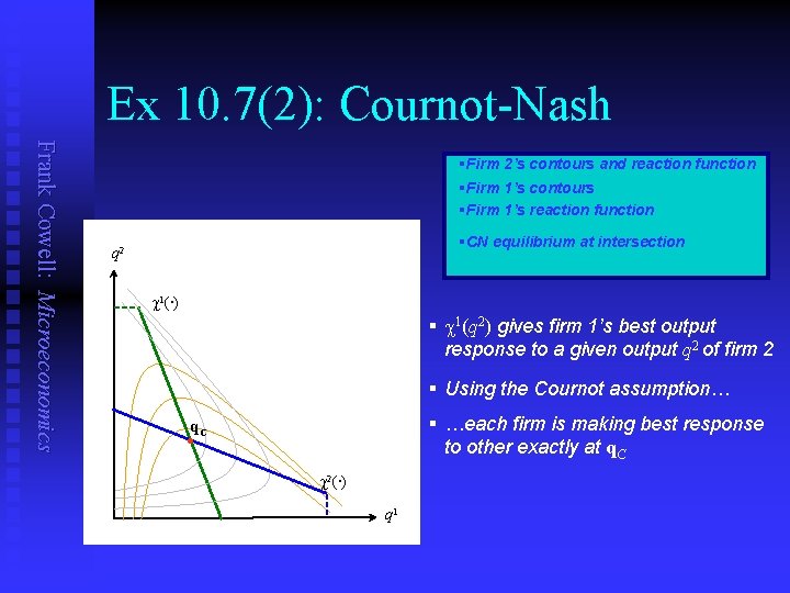 Ex 10. 7(2): Cournot-Nash Frank Cowell: Microeconomics §Firm 2’s contours and reaction function §Firm