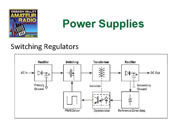 Power Supplies Switching Regulators 