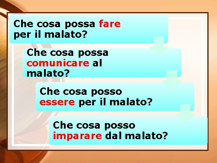 Che cosa possa fare per il malato? Che cosa possa comunicare al malato? Che