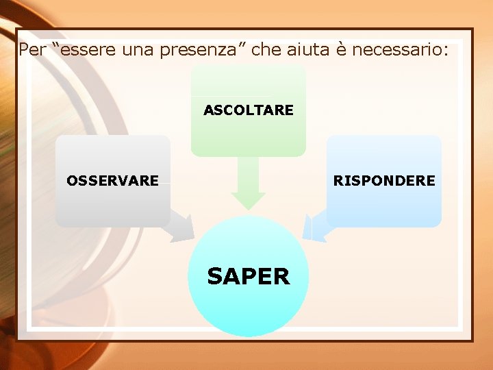 Per “essere una presenza” che aiuta è necessario: ASCOLTARE OSSERVARE RISPONDERE SAPER 