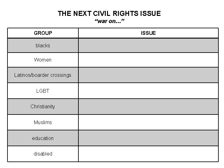 THE NEXT CIVIL RIGHTS ISSUE “war on…” GROUP blacks Women Latinos/boarder crossings LGBT Christianity