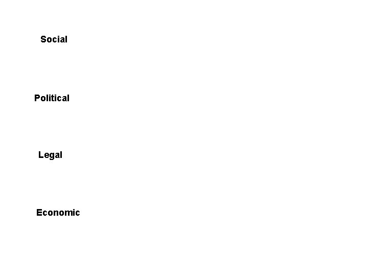 Social Political Legal Economic 