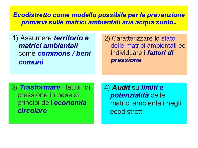 Ecodistretto come modello possibile per la prevenzione primaria sulle matrici ambientali aria acqua suolo.