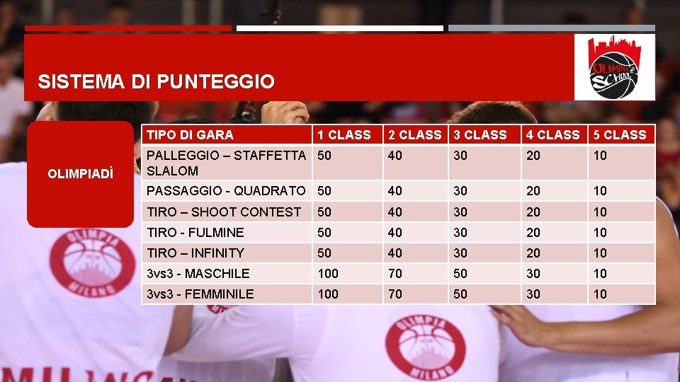 SISTEMA DI PUNTEGGIO TIPO DI GARA OLIMPIADÌ 1 CLASS 2 CLASS 3 CLASS 4