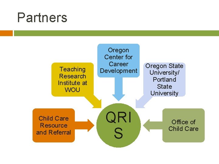 Partners Teaching Research Institute at WOU Child Care Resource and Referral Oregon Center for