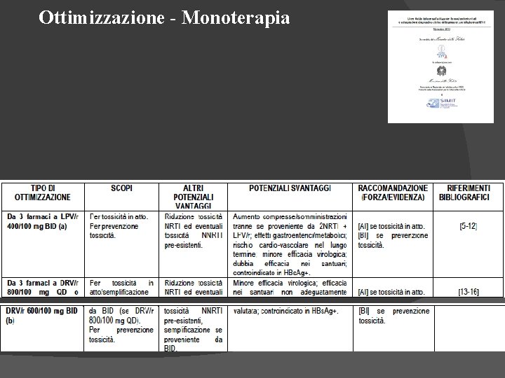 Ottimizzazione - Monoterapia 