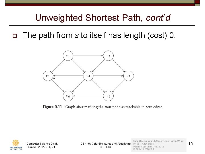 Unweighted Shortest Path, cont’d o The path from s to itself has length (cost)