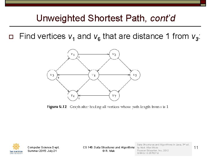 Unweighted Shortest Path, cont’d o Find vertices v 1 and v 6 that are