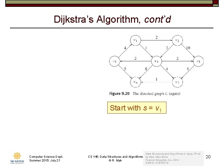 Dijkstra’s Algorithm, cont’d Start with s = v 1 Computer Science Dept. Summer 2015: