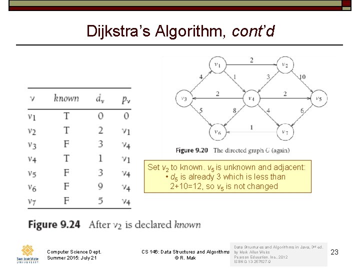 Dijkstra’s Algorithm, cont’d Set v 2 to known. v 5 is unknown and adjacent: