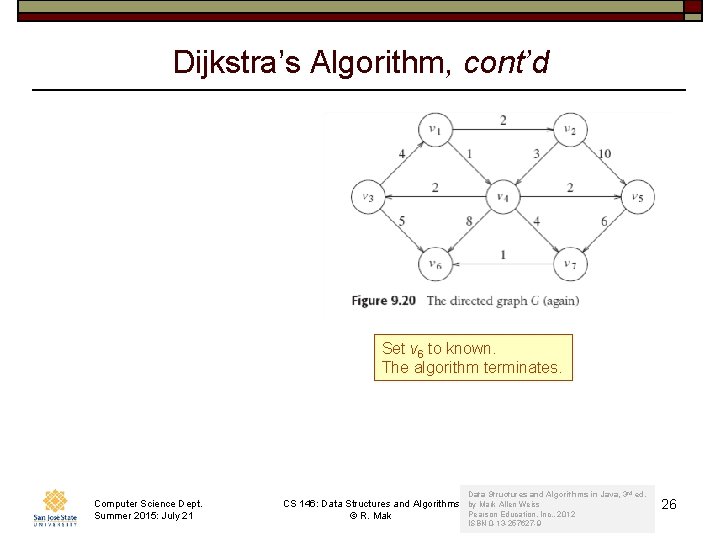 Dijkstra’s Algorithm, cont’d Set v 6 to known. The algorithm terminates. Computer Science Dept.