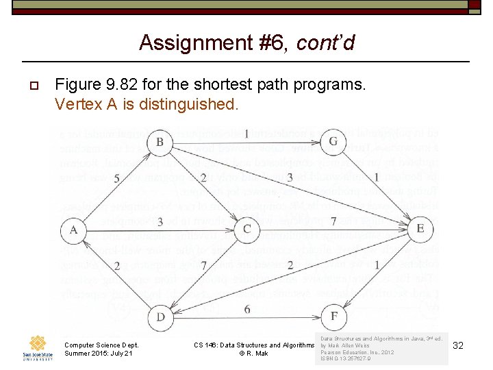 Assignment #6, cont’d o Figure 9. 82 for the shortest path programs. Vertex A