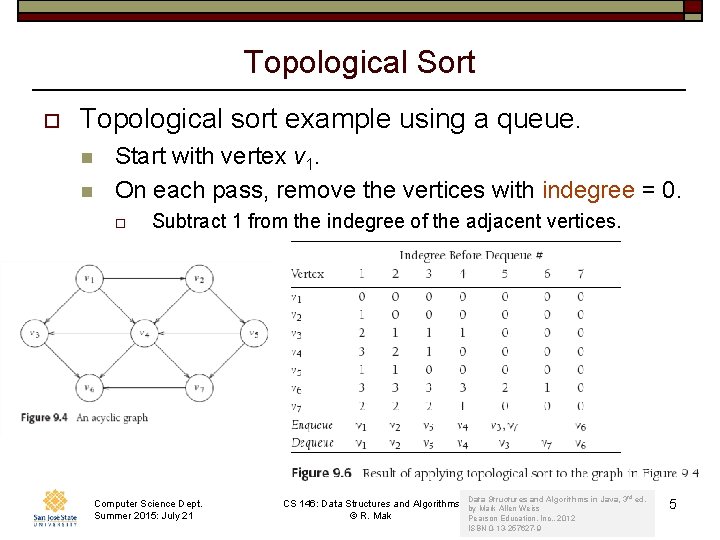 Topological Sort o Topological sort example using a queue. n n Start with vertex