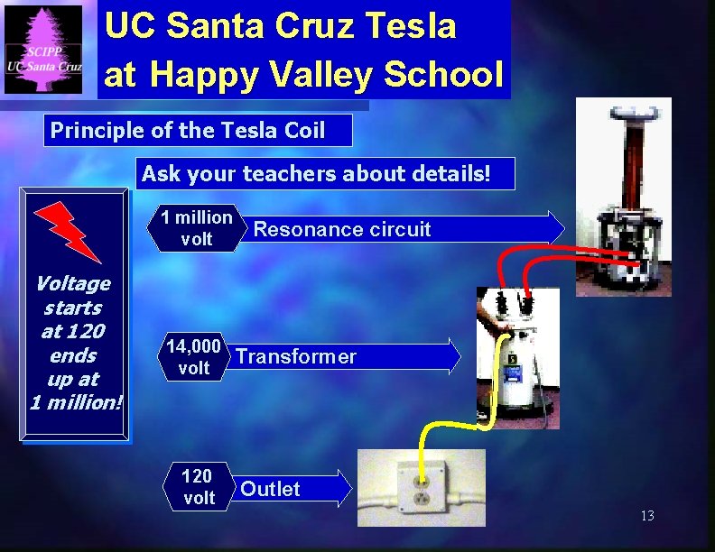 UC Santa Cruz Tesla at Happy Valley School Principle of the Tesla Coil Ask