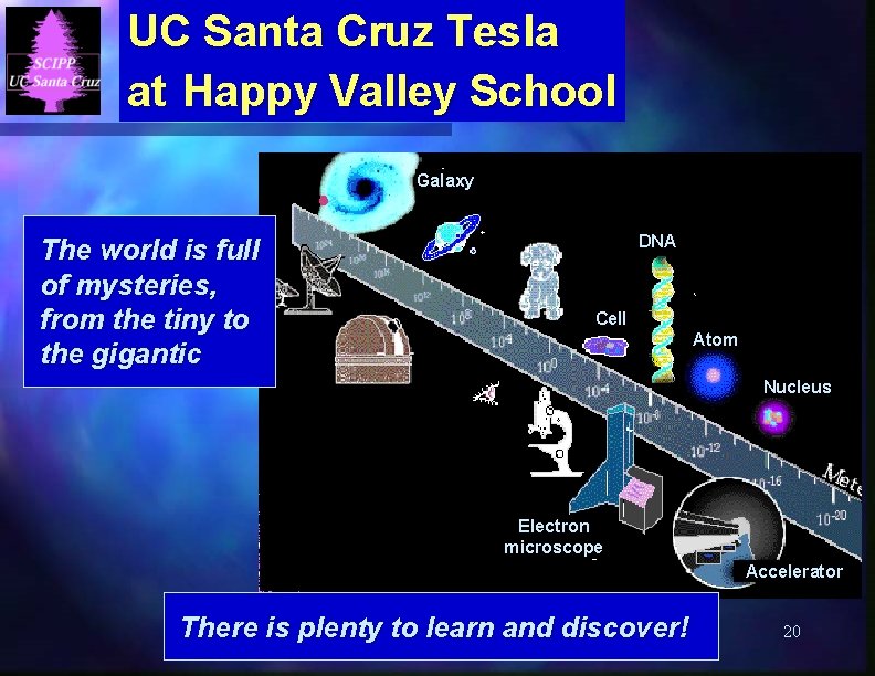 UC Santa Cruz Tesla at Happy Valley School Galaxy The world is full of