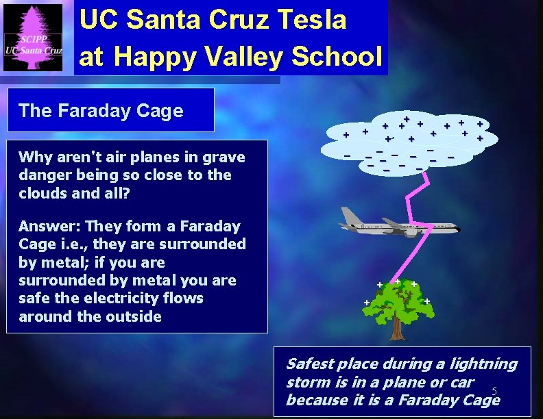 UC Santa Cruz Tesla at Happy Valley School The Faraday Cage + Why aren't