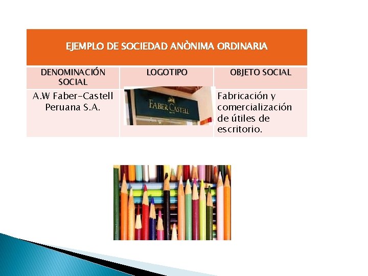 EJEMPLO DE SOCIEDAD ANÒNIMA ORDINARIA DENOMINACIÓN SOCIAL A. W Faber-Castell Peruana S. A. LOGOTIPO