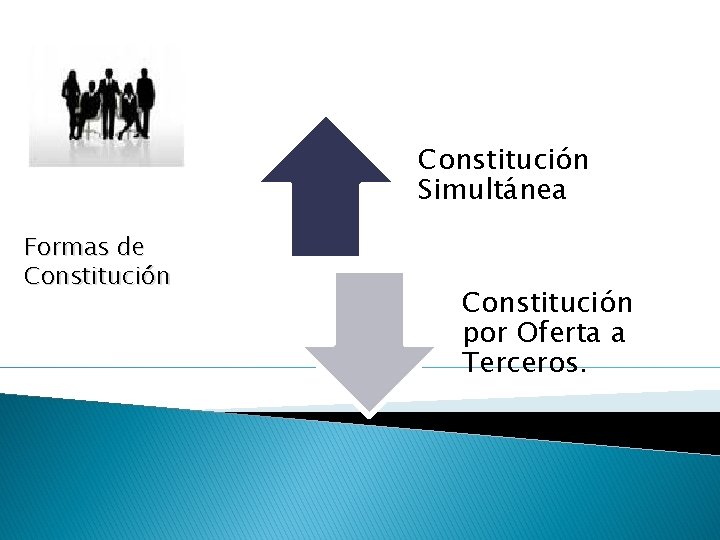 Constitución Simultánea Formas de Constitución por Oferta a Terceros. 