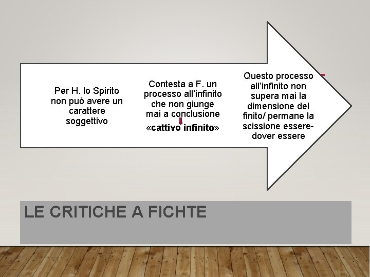 Per H. lo Spirito non può avere un carattere soggettivo Contesta a F. un