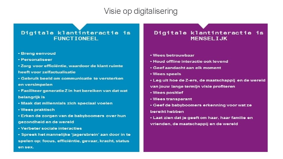 Visie op digitalisering 