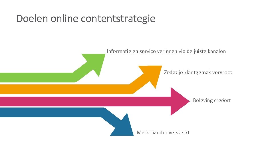 Doelen online contentstrategie Informatie en service verlenen via de juiste kanalen Zodat je klantgemak