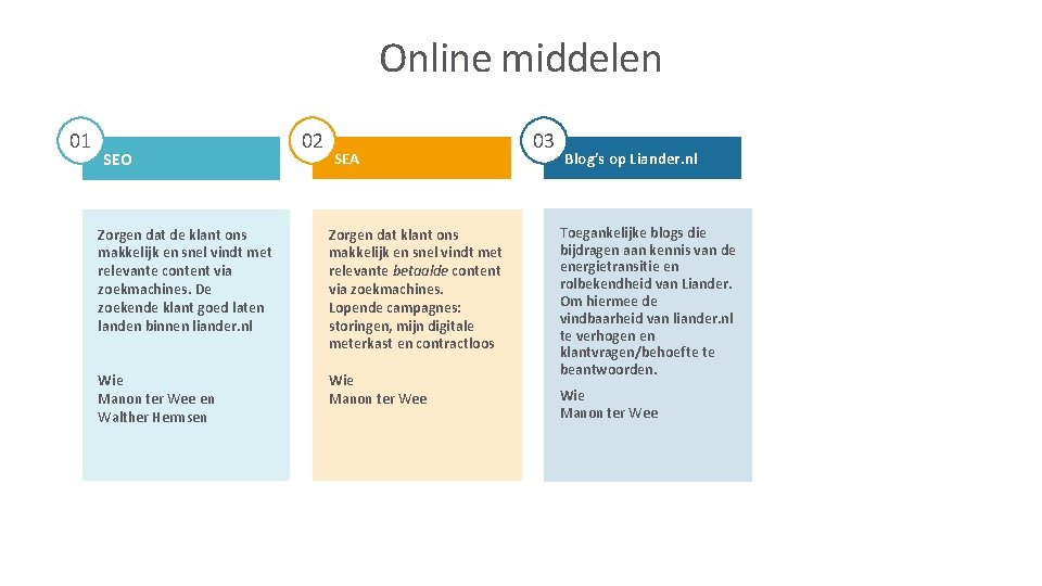 Online middelen 01 SEO 02 SEA Zorgen dat de klant ons makkelijk en snel