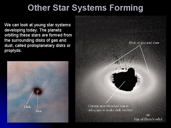 Other Star Systems Forming We can look at young star systems developing today. The