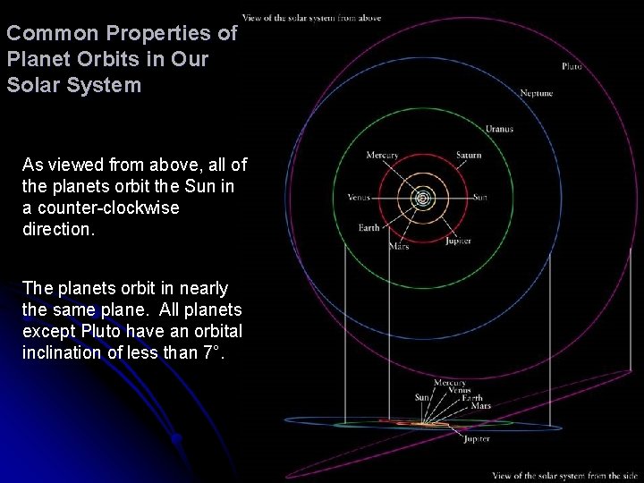 Common Properties of Planet Orbits in Our Solar System As viewed from above, all