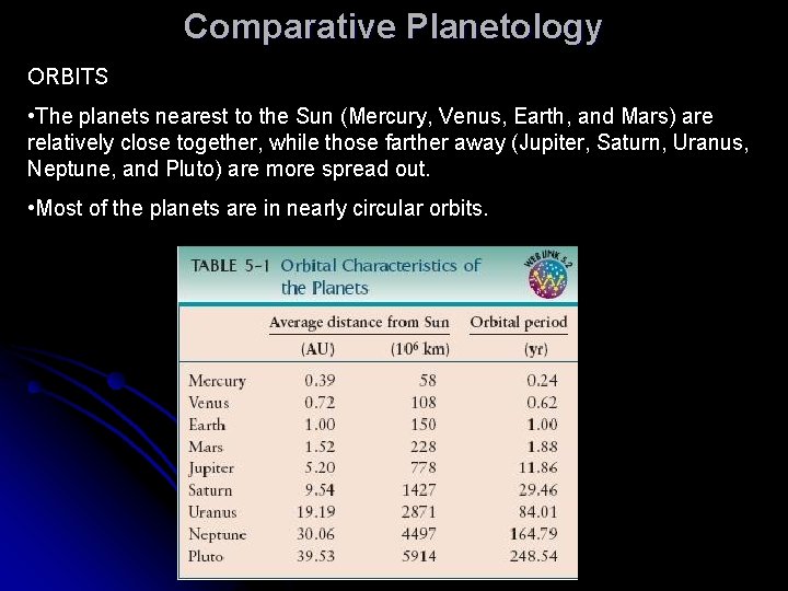 Comparative Planetology ORBITS • The planets nearest to the Sun (Mercury, Venus, Earth, and