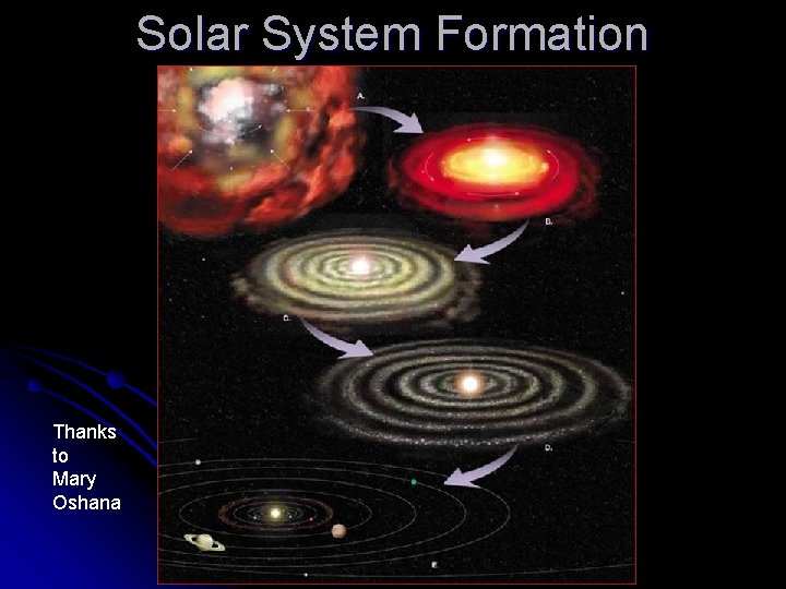 Solar System Formation Thanks to Mary Oshana 