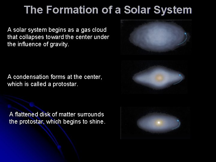 The Formation of a Solar System A solar system begins as a gas cloud