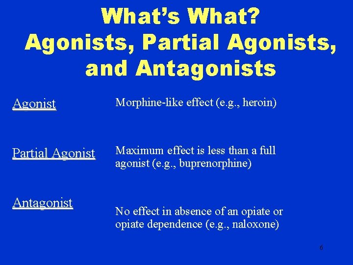 What’s What? Agonists, Partial Agonists, and Antagonists Agonist Morphine-like effect (e. g. , heroin)