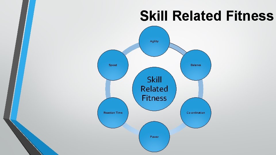 Skill Related Fitness Agility Speed Balance Skill Related Fitness Reaction Time Co-ordination Power 