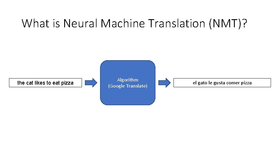 What is Neural Machine Translation (NMT)? the cat likes to eat pizza Algorithm (Google