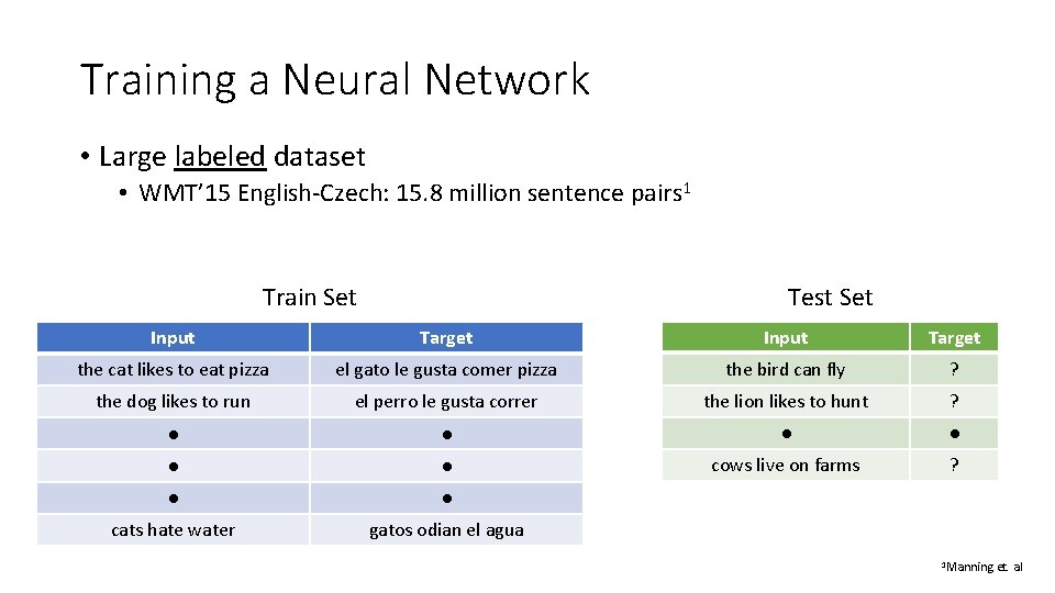 Training a Neural Network • Large labeled dataset • WMT’ 15 English-Czech: 15. 8