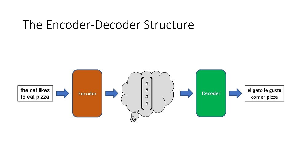 The Encoder-Decoder Structure the cat likes to eat pizza Encoder # # Decoder el